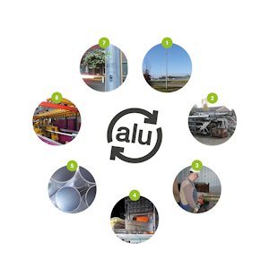 a group of objects with text